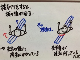 スキー 体のゆがみ