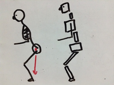スキー　骨盤前傾　理想
