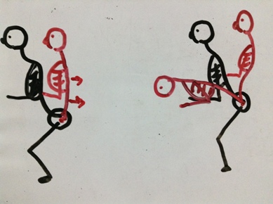 骨盤　足に載せる　