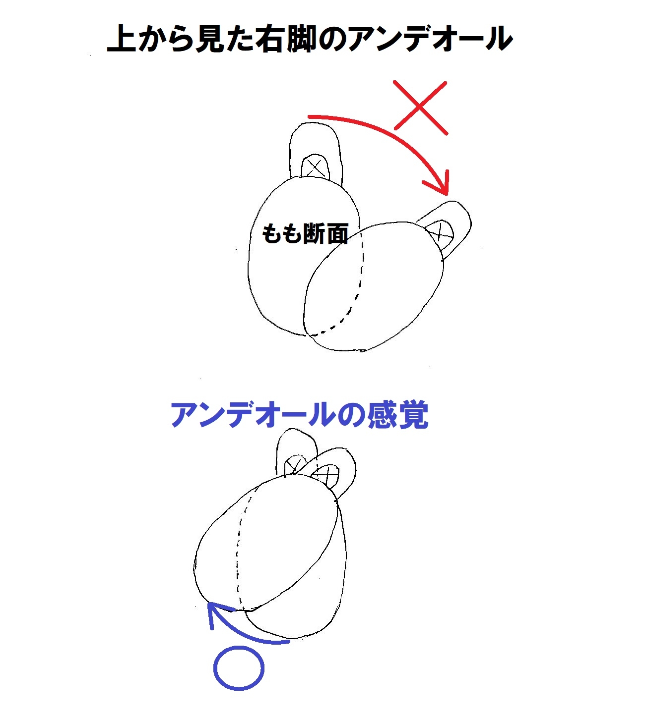 新アンデオール感覚