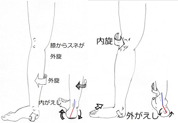 間違った足使い