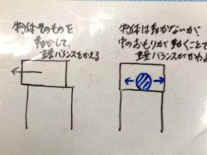 スキー　重心移動　体重移動